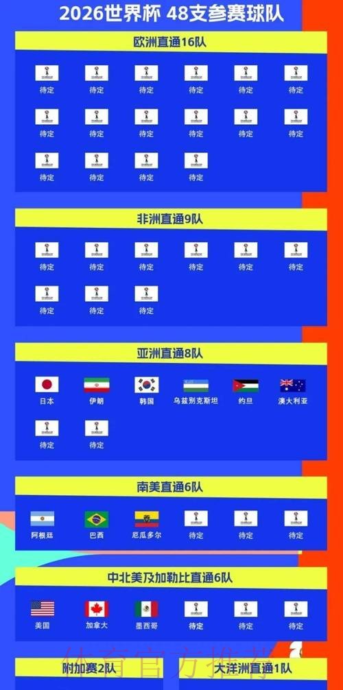 2026世界杯球队名单几点开始 2026世界杯球队名单几点开始